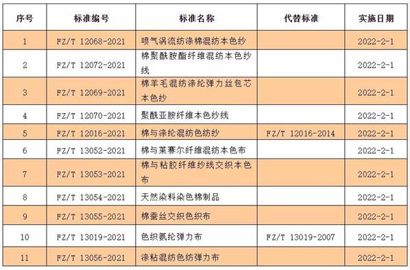 11项棉纺织行业标准发布 11项棉纺织行业标准发布