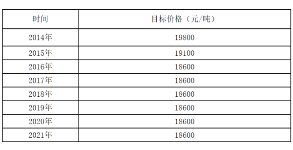 中央一号文件——完善棉花目标价格政策 中央一号文件——完善棉花目标价格政策